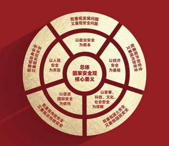 1——关于全民国家安全教育日有这些知识点1112