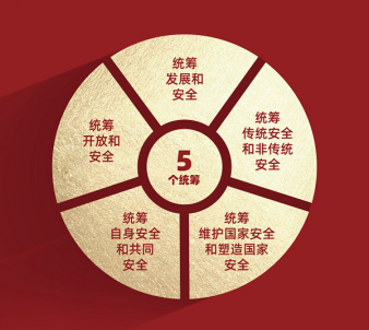 1——关于全民国家安全教育日有这些知识点1581